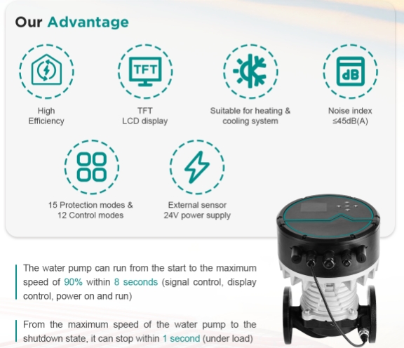 Mega Pro-Serie &ndash; Energieeffiziente Pumpen