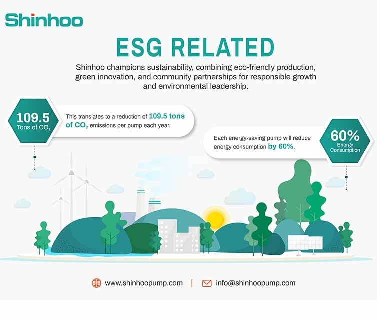 Shinhoo setzt neue Maßstäbe im Bereich ESG mit beeindruckenden Einsparungen bei CO₂ und Energie
